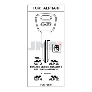 Ébauche de clé JMA ALP-2 – vue groupée