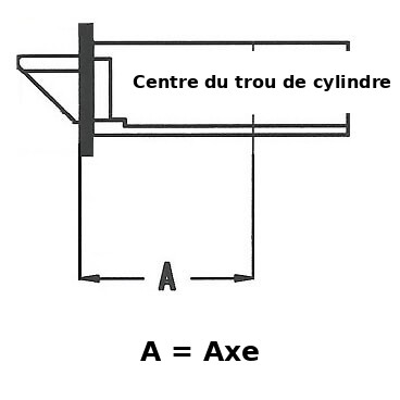 Axe Sobinco