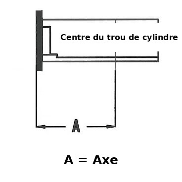 Mesure de l'axe - serrure à crochet Sobinco