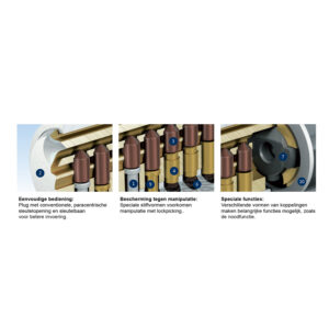 Cylindre standard BKS PZ88 - vue en coupe 2