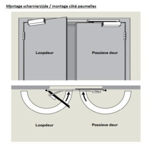 Dorma GSR | Sélecteur de fermeture pour côté paumelles | Argent – Image 2