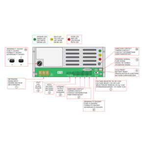 Maasland PS12100NL | Alimentation en coffret métallique | 12V DC | 10A – Image 3