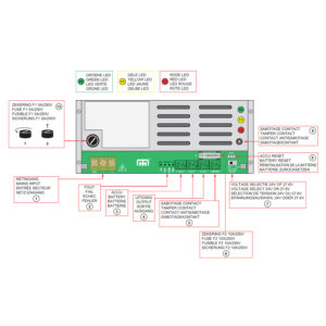 Maasland PS2450D | Alimentation pour rail DIN | 24V DC | 5A – Image 3