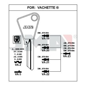 Ébauche de clé JMA VA-20 – vue groupée
