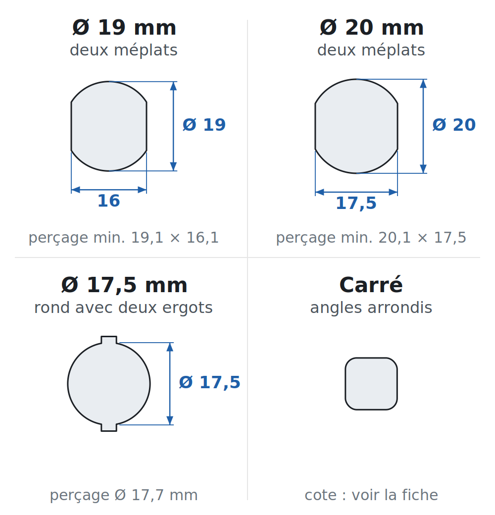 Formes de corps des serrures batteuses : Ø 19 mm, Ø 20 mm, Ø 17,5 mm et carré